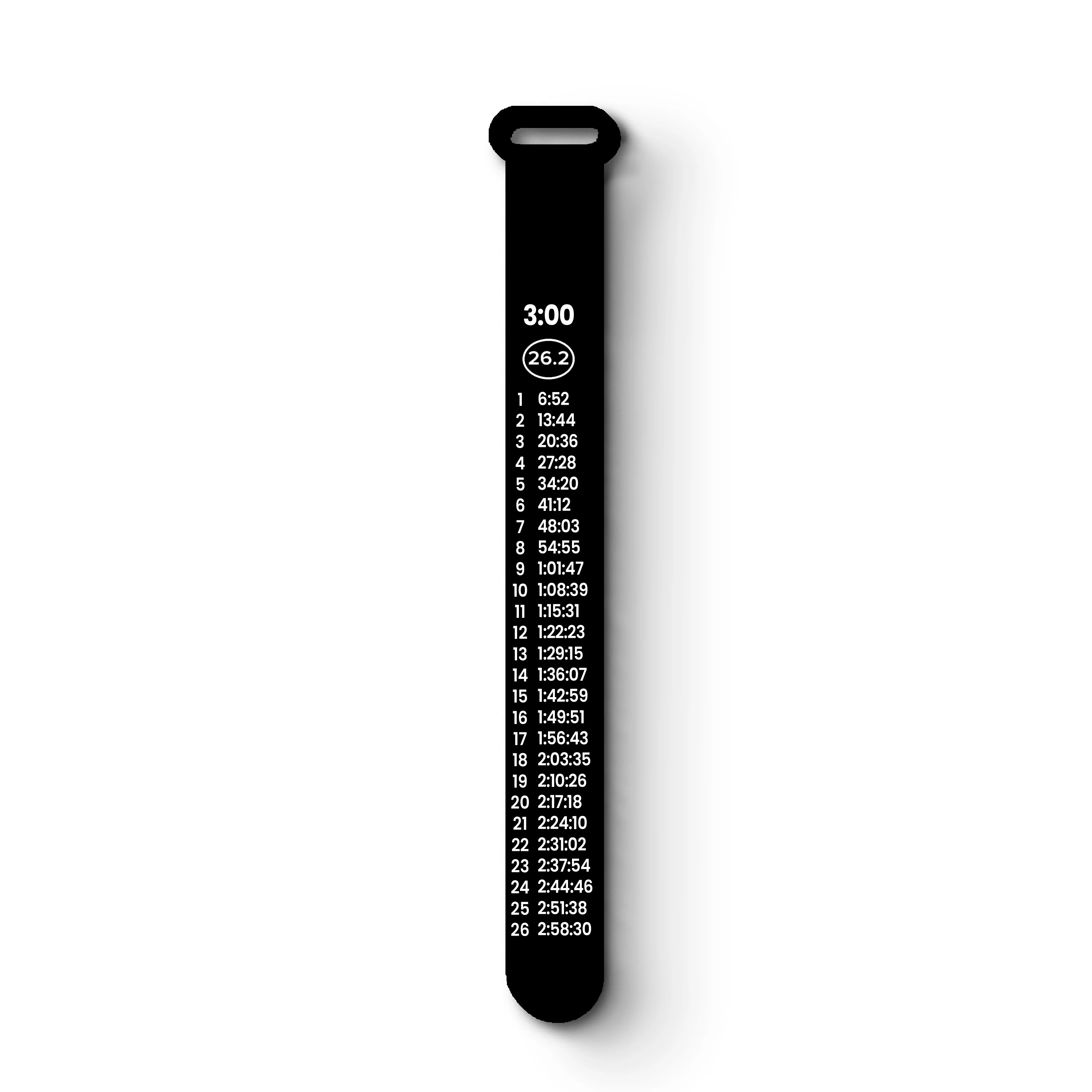How should one strategize pacing for a marathon using a race pace band?