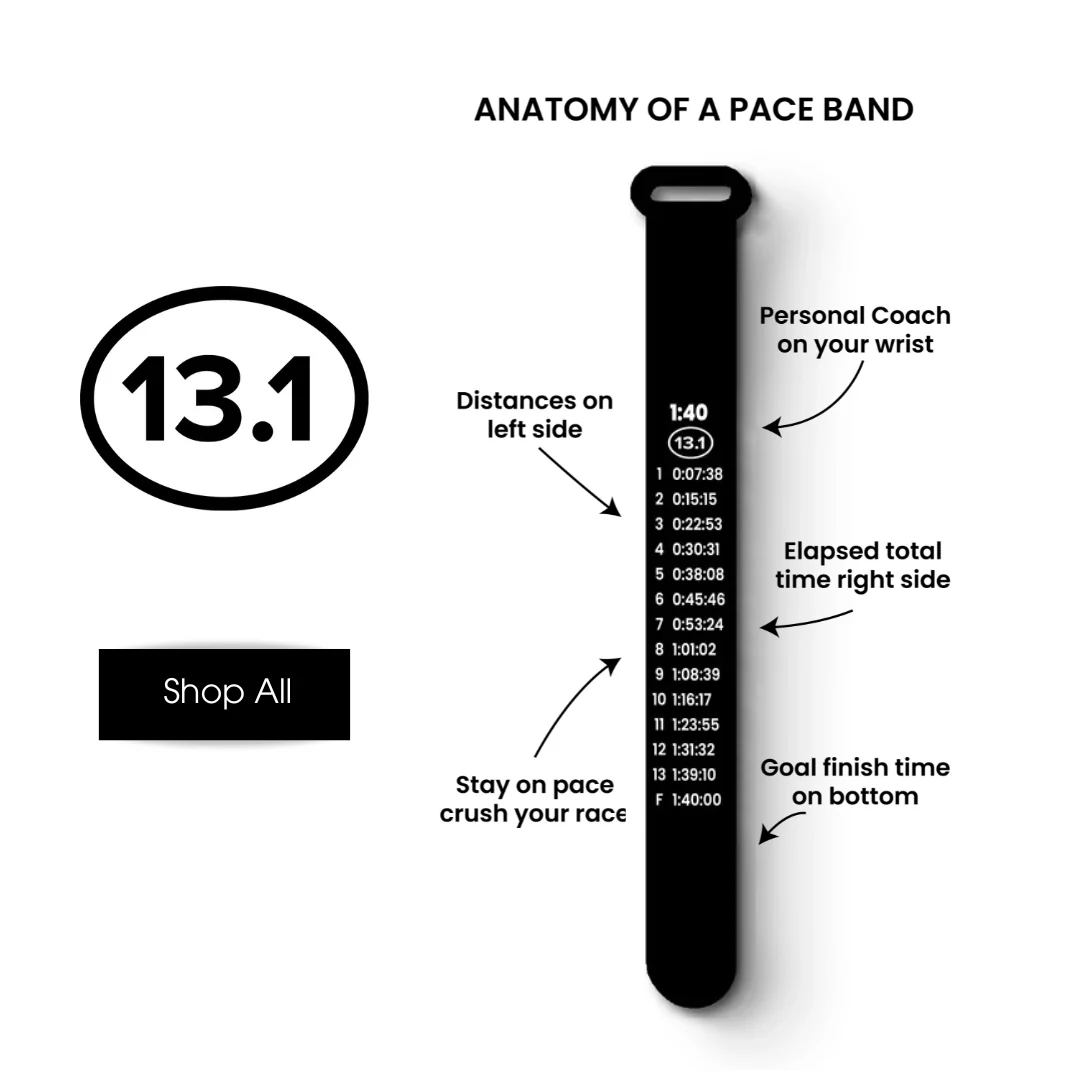 13.1 Half Marathon Silicone Race Pace Band Questions & Answers