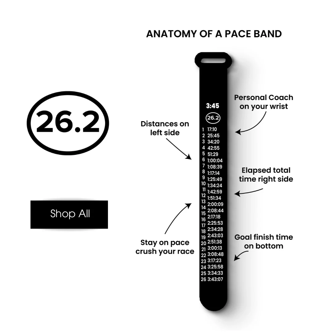 How easy is it to read the mile splits on the Race Pace Bands?