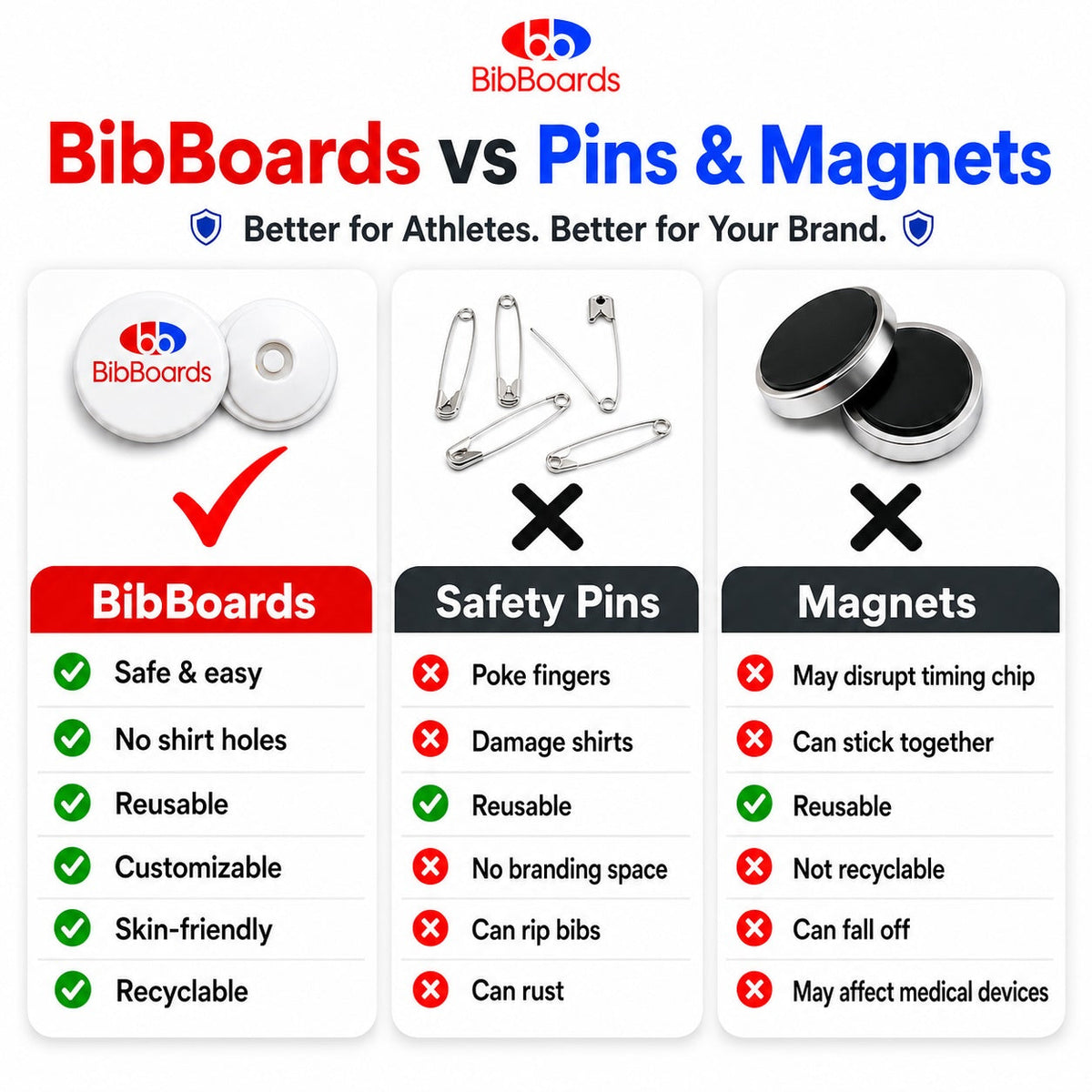 Safety pin alternatives for race bibs, compared