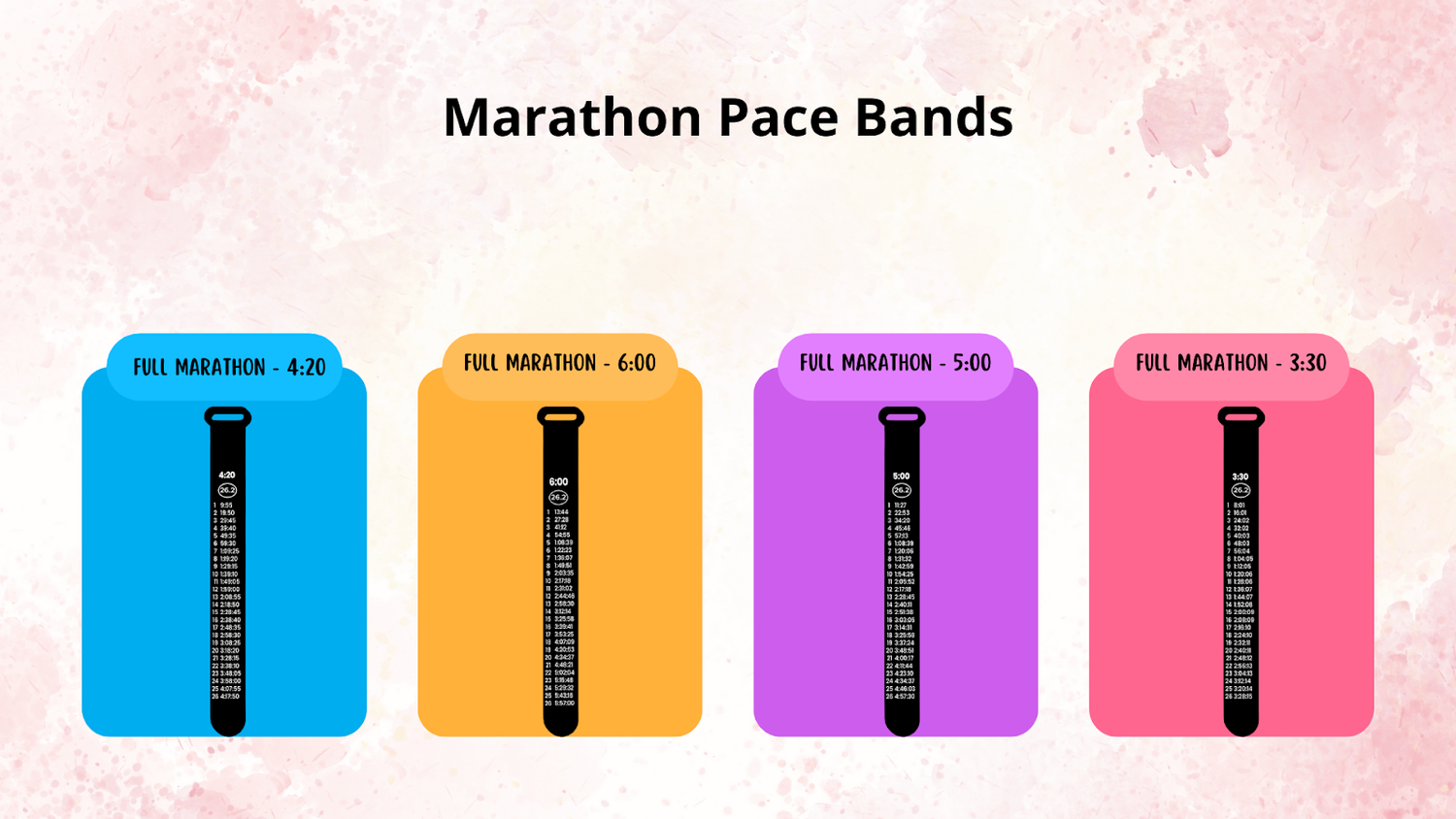 Marathon Pace Bands