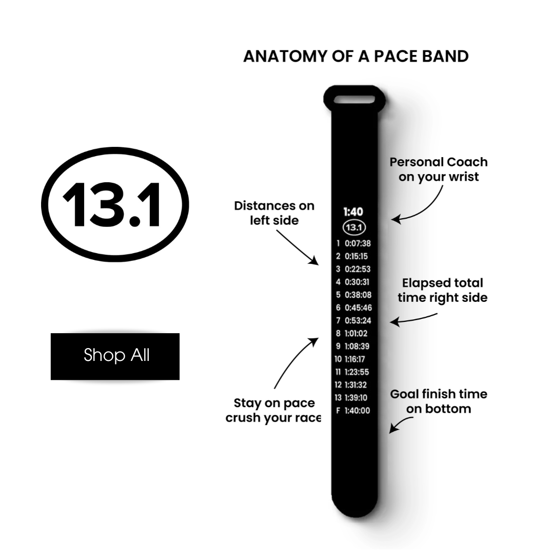 13.1 Half Marathon Race Pace Band