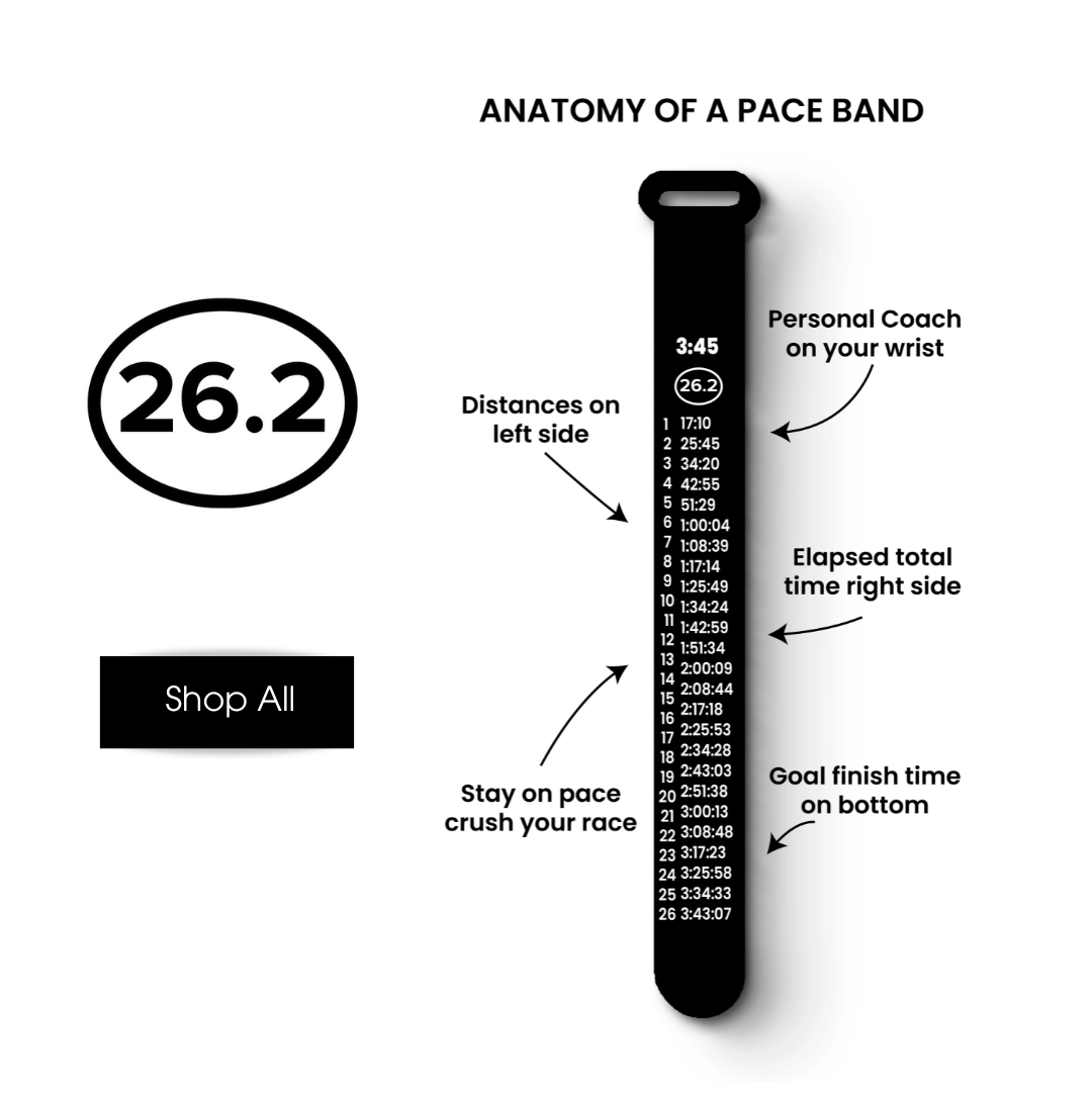 26.2 Full Marathon Race Pace Band