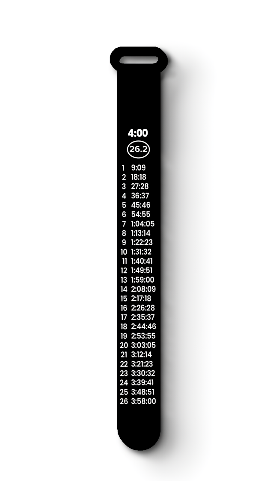 Race Pace Bands